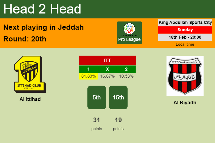 H2H, prediction of Al Ittihad vs Al Riyadh with odds, preview, pick, kick-off time 18-02-2024 - Pro League