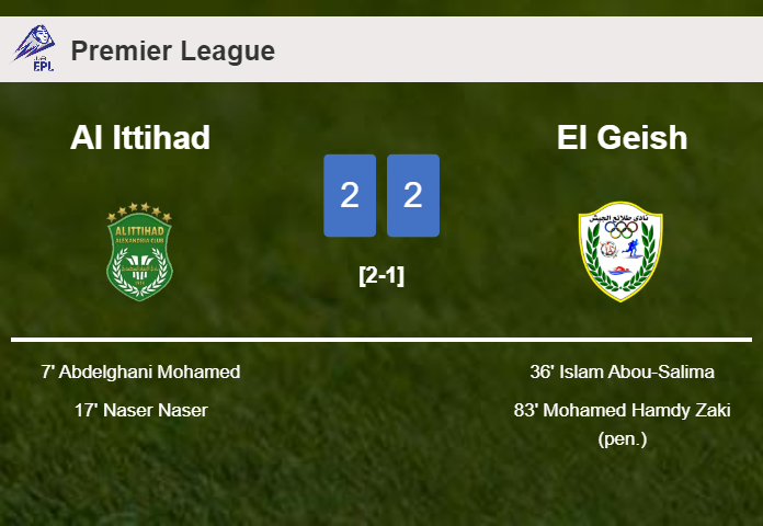 El Geish manages to draw 2-2 with Al Ittihad after recovering a 0-2 deficit