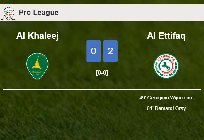 Al Ettifaq defeats Al Khaleej 2-0 on Thursday