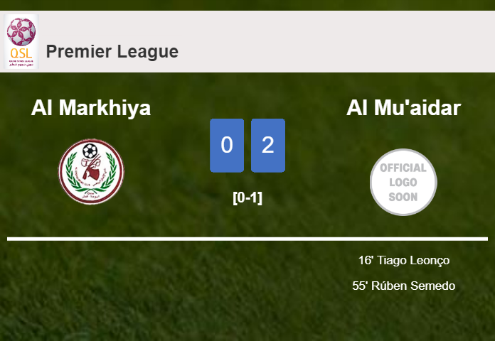 Al Mu'aidar defeats Al Markhiya 2-0 on Saturday