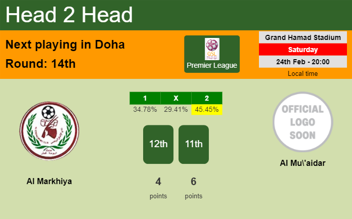 H2H, prediction of Al Markhiya vs Al Mu'aidar with odds, preview, pick, kick-off time 24-02-2024 - Premier League