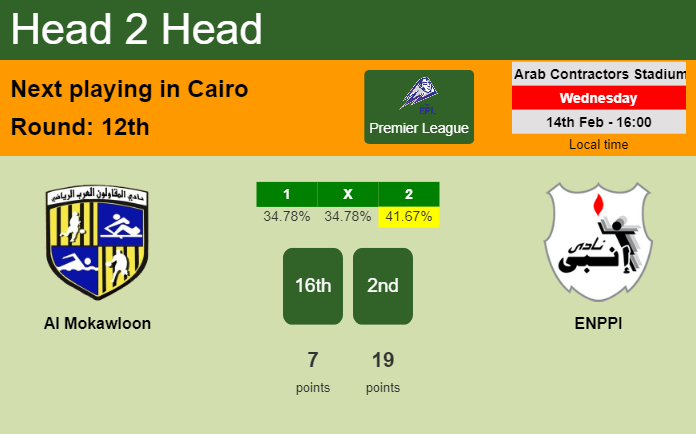 H2H, prediction of Al Mokawloon vs ENPPI with odds, preview, pick, kick-off time 14-02-2024 - Premier League