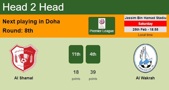 H2H, prediction of Al Shamal vs Al Wakrah with odds, preview, pick, kick-off time 14-02-2024 - Premier League