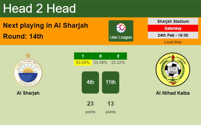 H2H, prediction of Al Sharjah vs Al Ittihad Kalba with odds, preview, pick, kick-off time 24-02-2024 - Uae League