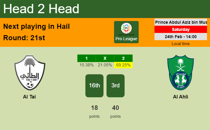 H2H, prediction of Al Tai vs Al Ahli with odds, preview, pick, kick-off time 24-02-2024 - Pro League