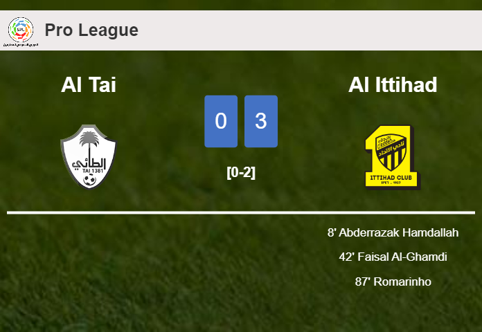 Al Ittihad overcomes Al Tai 3-0