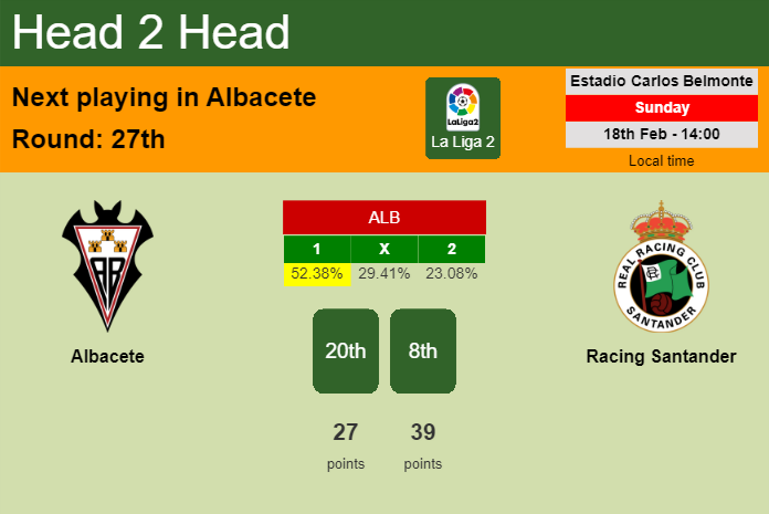 H2H, prediction of Albacete vs Racing Santander with odds, preview, pick, kick-off time 18-02-2024 - La Liga 2