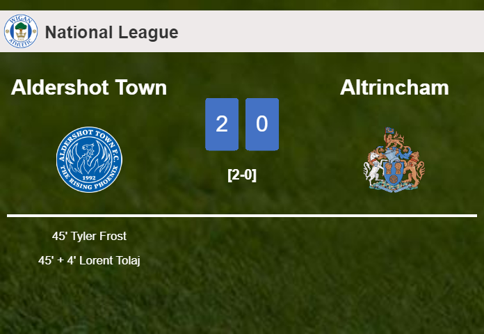 Aldershot Town overcomes Altrincham 2-0 on Saturday