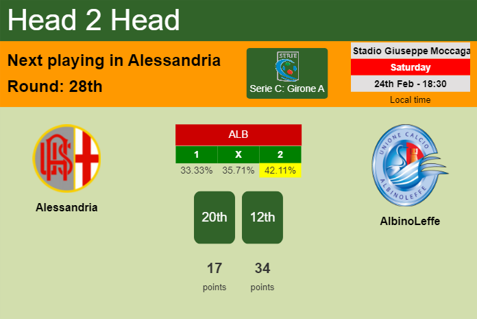 H2H, prediction of Alessandria vs AlbinoLeffe with odds, preview, pick, kick-off time 24-02-2024 - Serie C: Girone A