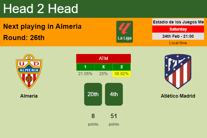 H2H, prediction of Almería vs Atlético Madrid with odds, preview, pick, kick-off time 24-02-2024 - La Liga
