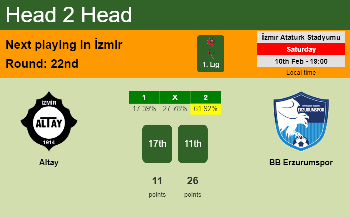 H2H, prediction of Altay vs BB Erzurumspor with odds, preview, pick, kick-off time 10-02-2024 - 1. Lig