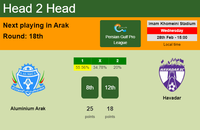 H2H, prediction of Aluminium Arak vs Havadar with odds, preview, pick, kick-off time 28-02-2024 - Persian Gulf Pro League
