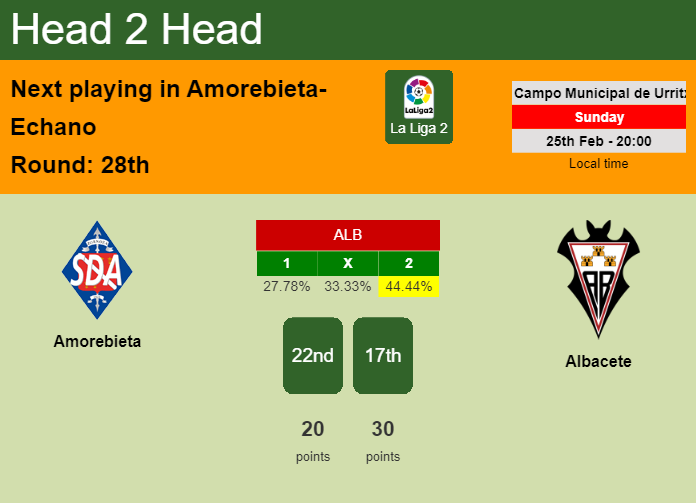 H2H, prediction of Amorebieta vs Albacete with odds, preview, pick, kick-off time 25-02-2024 - La Liga 2