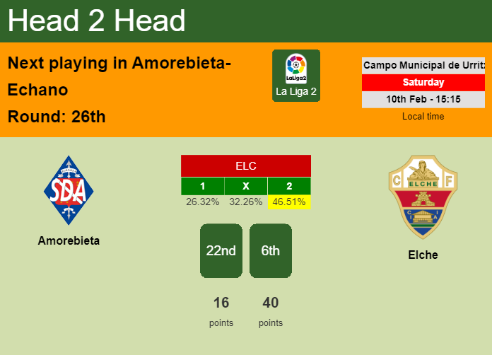 H2H, prediction of Amorebieta vs Elche with odds, preview, pick, kick-off time 10-02-2024 - La Liga 2