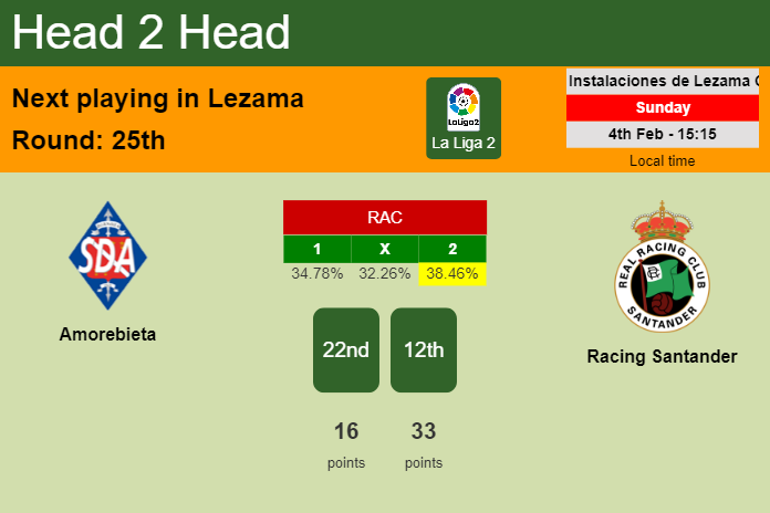 H2H, prediction of Amorebieta vs Racing Santander with odds, preview, pick, kick-off time 04-02-2024 - La Liga 2