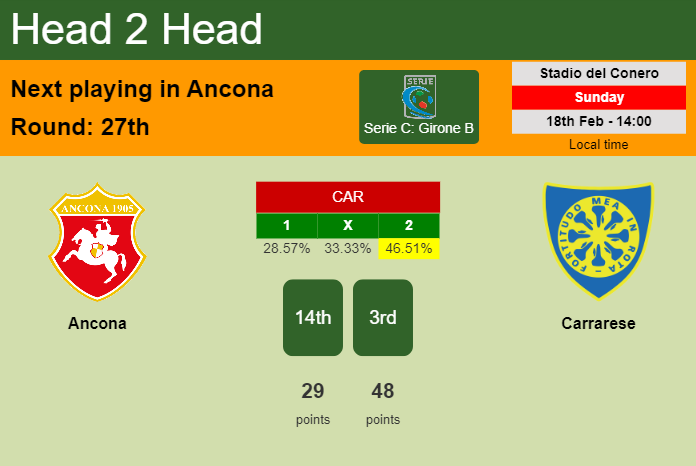 H2H, prediction of Ancona vs Carrarese with odds, preview, pick, kick-off time 18-02-2024 - Serie C: Girone B