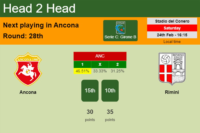 H2H, prediction of Ancona vs Rimini with odds, preview, pick, kick-off time 24-02-2024 - Serie C: Girone B