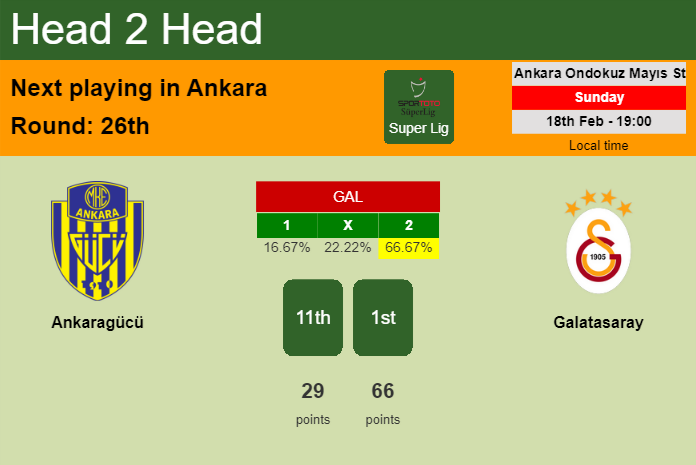 H2H, prediction of Ankaragücü vs Galatasaray with odds, preview, pick, kick-off time 18-02-2024 - Super Lig