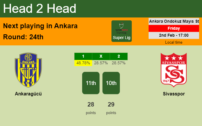 H2H, prediction of Ankaragücü vs Sivasspor with odds, preview, pick, kick-off time 02-02-2024 - Super Lig