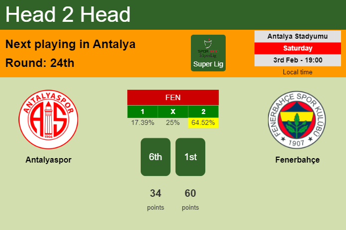 H2H, prediction of Antalyaspor vs Fenerbahçe with odds, preview, pick, kick-off time 03-02-2024 - Super Lig