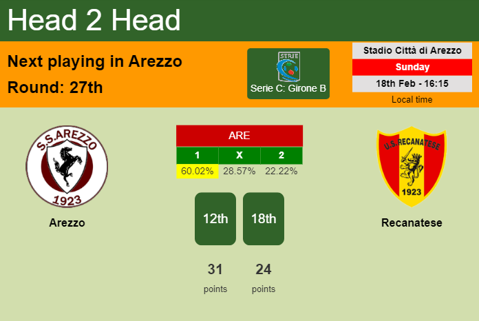 H2H, prediction of Arezzo vs Recanatese with odds, preview, pick, kick-off time 18-02-2024 - Serie C: Girone B