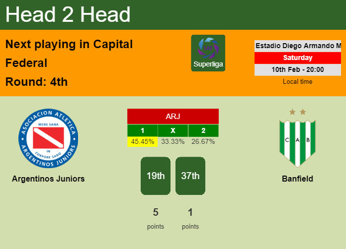 H2H, prediction of Argentinos Juniors vs Banfield with odds, preview, pick, kick-off time 10-02-2024 - Superliga