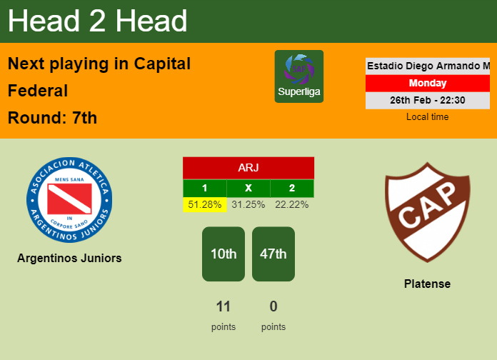 H2H, prediction of Argentinos Juniors vs Platense with odds, preview, pick, kick-off time 26-02-2024 - Superliga