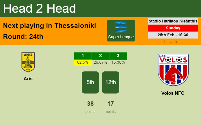 H2H, prediction of Aris vs Volos NFC with odds, preview, pick, kick-off time 25-02-2024 - Super League