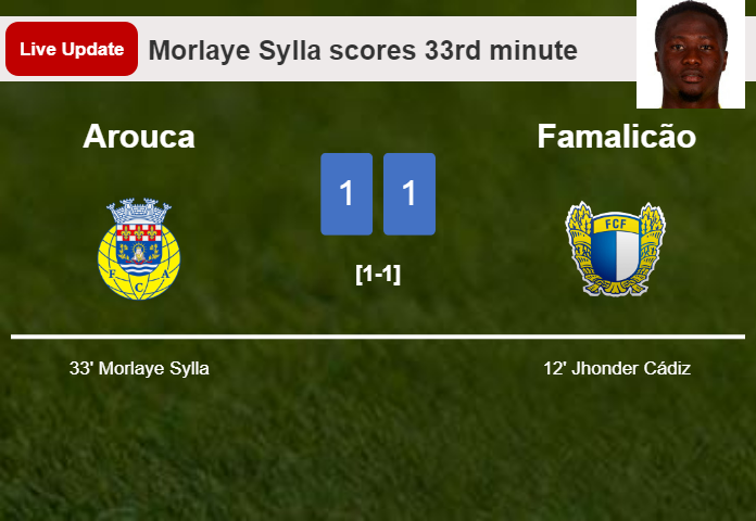 LIVE UPDATES. Arouca draws Famalicão with a goal from Morlaye Sylla in the 33rd minute and the result is 1-1