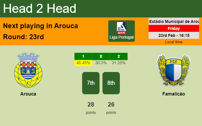 H2H, prediction of Arouca vs Famalicão with odds, preview, pick, kick-off time 23-02-2024 - Liga Portugal