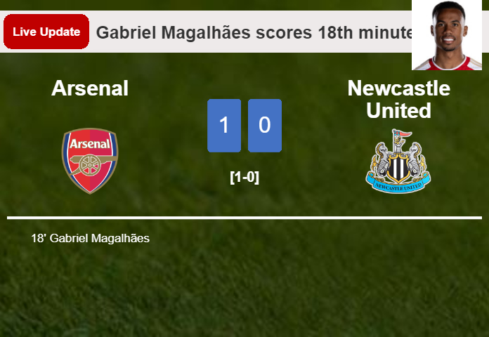 LIVE UPDATES. Arsenal leads Newcastle United 1-0 after Gabriel Magalhães scored in the 18th minute