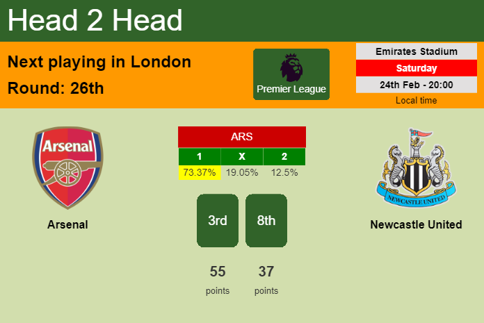 H2H, prediction of Arsenal vs Newcastle United with odds, preview, pick, kick-off time 24-02-2024 - Premier League