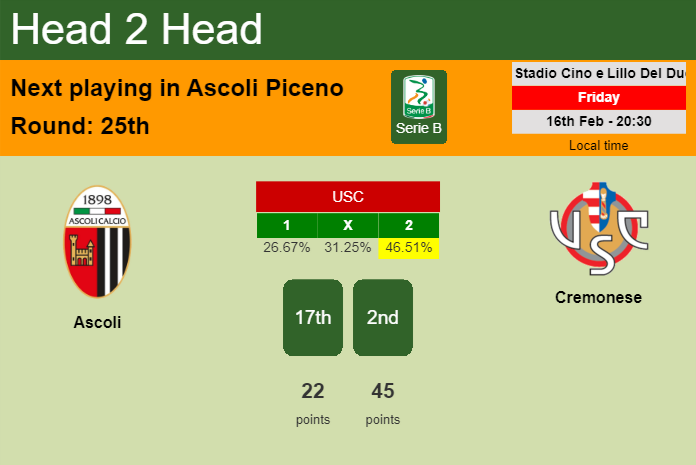 H2H, prediction of Ascoli vs Cremonese with odds, preview, pick, kick-off time 16-02-2024 - Serie B
