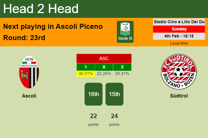 H2H, prediction of Ascoli vs Südtirol with odds, preview, pick, kick-off time 04-02-2024 - Serie B
