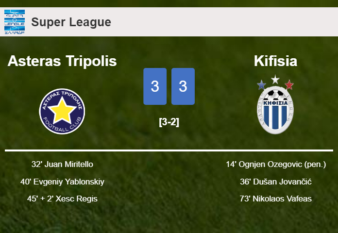 Asteras Tripolis and Kifisia draws a crazy match 3-3 on Wednesday