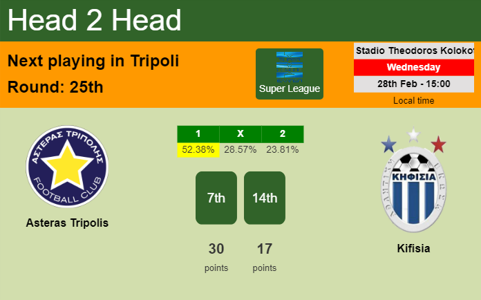 H2H, prediction of Asteras Tripolis vs Kifisia with odds, preview, pick, kick-off time 28-02-2024 - Super League