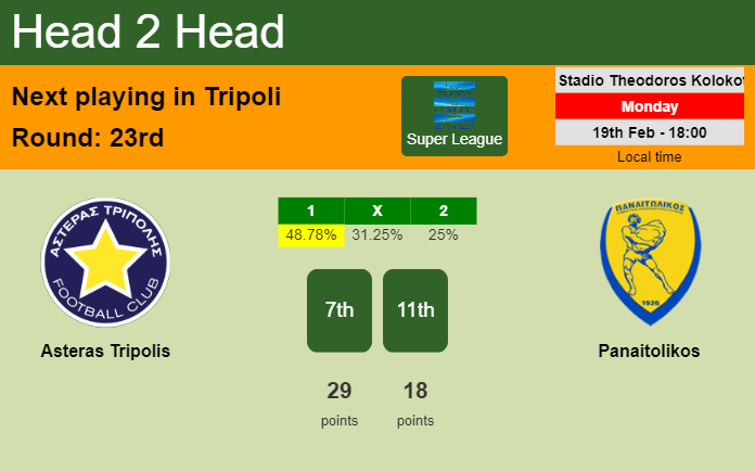 H2H, prediction of Asteras Tripolis vs Panaitolikos with odds, preview, pick, kick-off time 19-02-2024 - Super League
