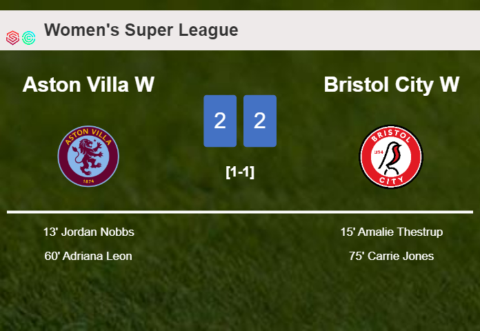 Aston Villa and Bristol City draw 2-2 on Saturday