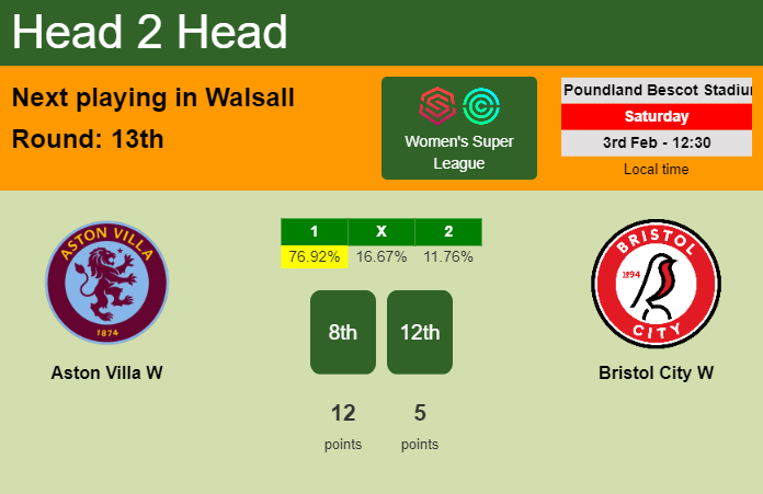 H2H, prediction of Aston Villa W vs Bristol City W with odds, preview, pick, kick-off time 03-02-2024 - Women's Super League