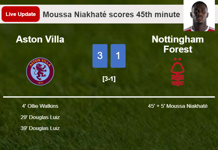 LIVE UPDATES. Nottingham Forest scores again over Aston Villa with a goal from Moussa Niakhaté in the 45th minute and the result is 1-3