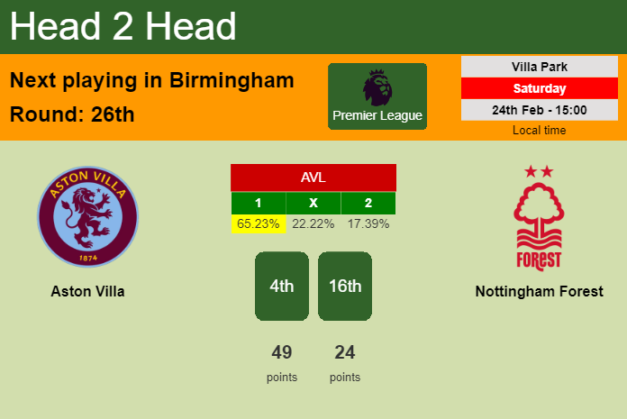 H2H, prediction of Aston Villa vs Nottingham Forest with odds, preview, pick, kick-off time 24-02-2024 - Premier League
