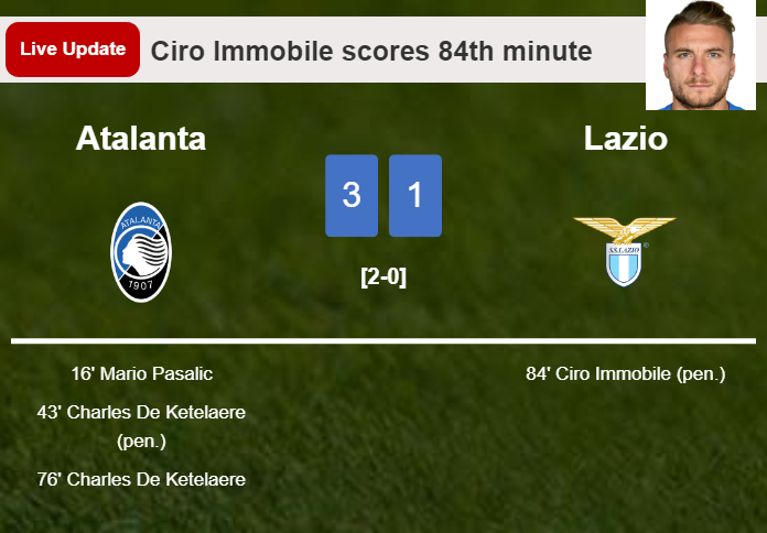 LIVE UPDATES. Lazio scores again over Atalanta with a penalty from Ciro Immobile in the 84th minute and the result is 1-3