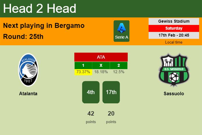 H2H, prediction of Atalanta vs Sassuolo with odds, preview, pick, kick-off time 17-02-2024 - Serie A