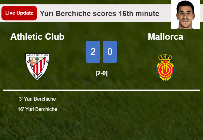 LIVE UPDATES. Athletic Club scores again over Mallorca with a goal from Yuri Berchiche in the 16th minute and the result is 2-0