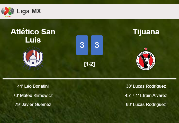 Atlético San Luis and Tijuana draws a crazy match 3-3 on Saturday