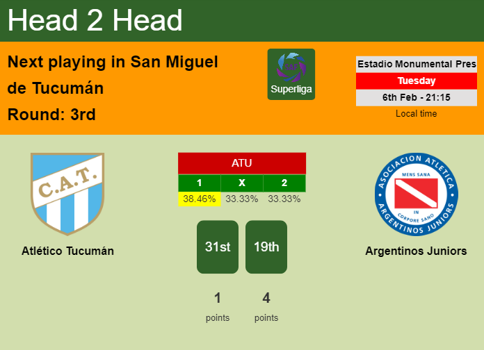 H2H, prediction of Atlético Tucumán vs Argentinos Juniors with odds, preview, pick, kick-off time 06-02-2024 - Superliga