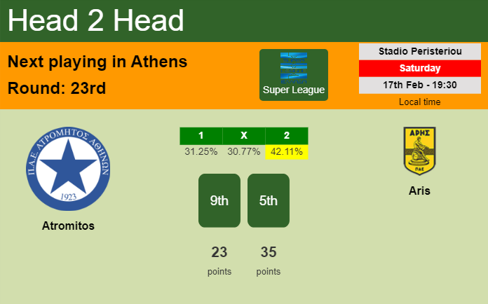 H2H, prediction of Atromitos vs Aris with odds, preview, pick, kick-off time 17-02-2024 - Super League