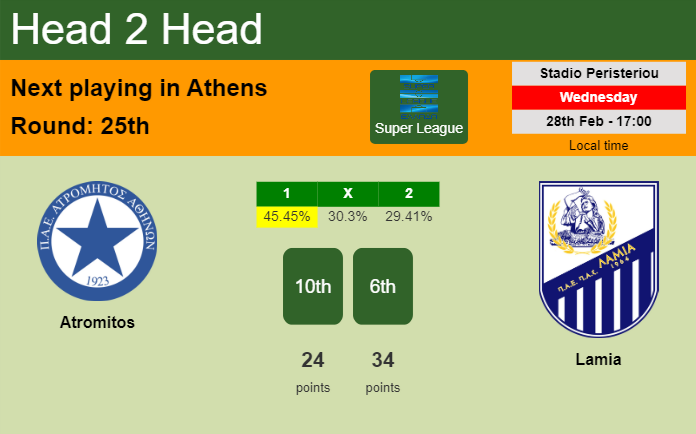H2H, prediction of Atromitos vs Lamia with odds, preview, pick, kick-off time 28-02-2024 - Super League
