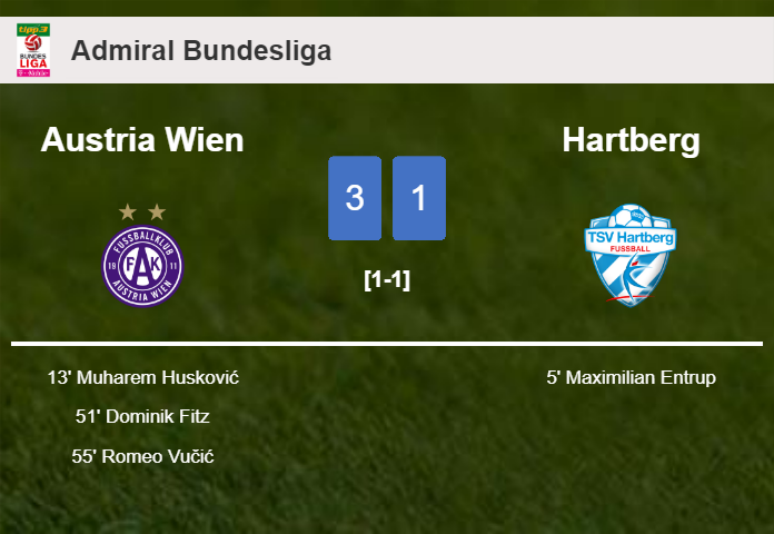 Austria Wien prevails over Hartberg 3-1 after recovering from a 0-1 deficit