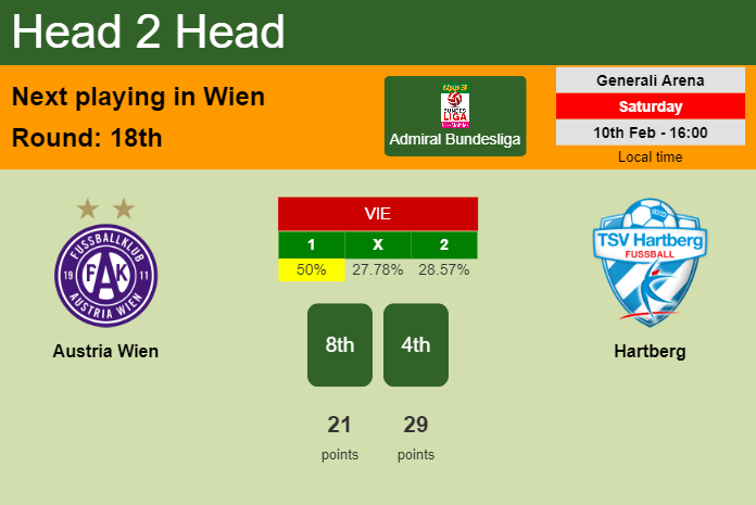 H2H, prediction of Austria Wien vs Hartberg with odds, preview, pick, kick-off time - Admiral Bundesliga